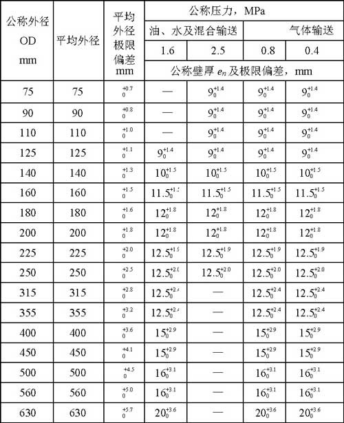 鋼骨架規(guī)格尺寸.jpg