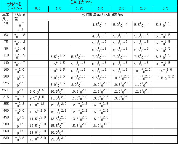 鋼絲網(wǎng)骨架塑料聚乙烯復(fù)合管1.jpg